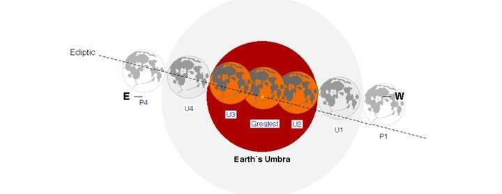 La luna de sangre es un fenómeno natural fascinante